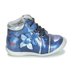 GBB - SONIA